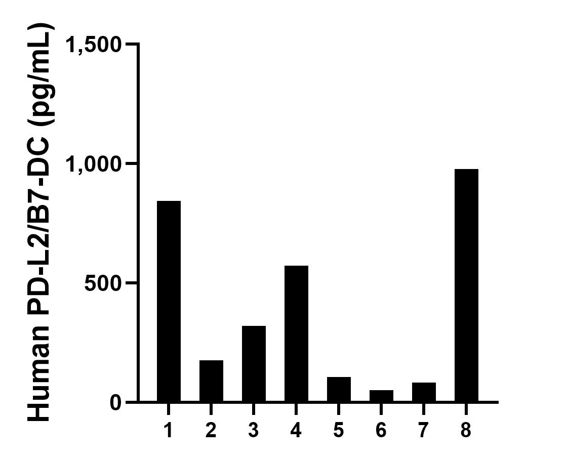 Sample test of MP00778-4